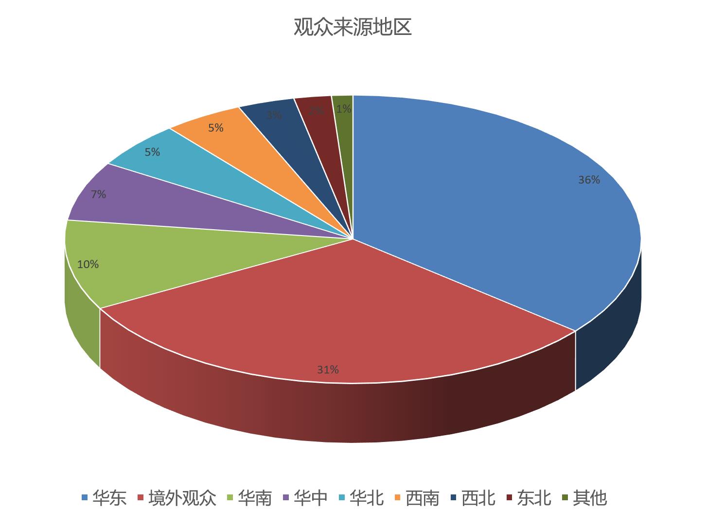 上海國際餐飲外賣包裝展覽會觀眾數(shù)量統(tǒng)計