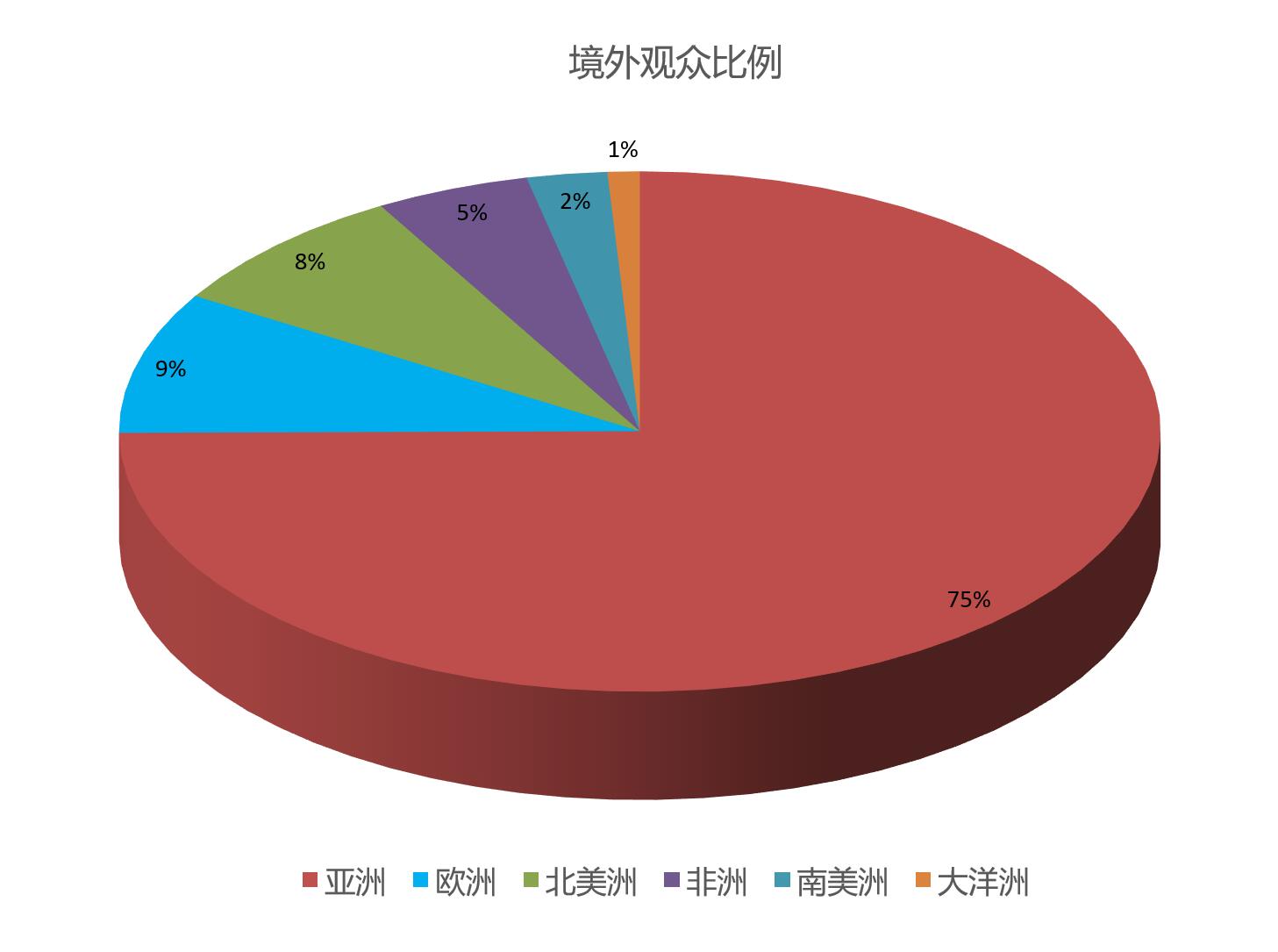 上海國際餐飲外賣包裝展覽會觀眾數(shù)量統(tǒng)計